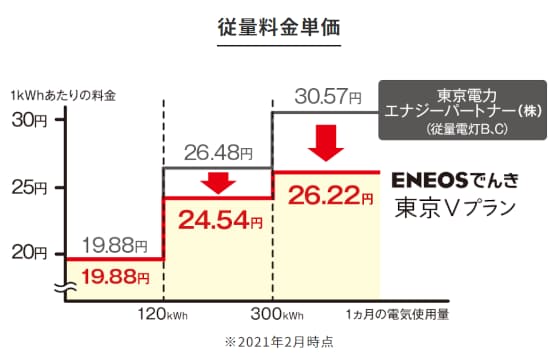 ENEOSでんき料金体系.jpg
